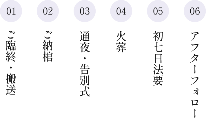 葬儀の流れ