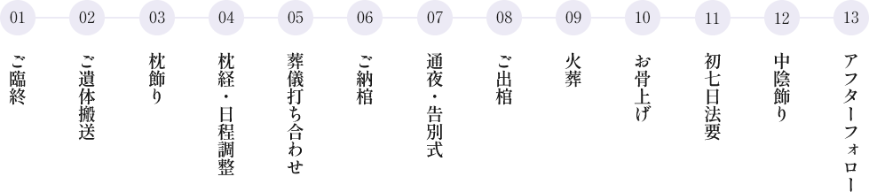 葬儀の流れ